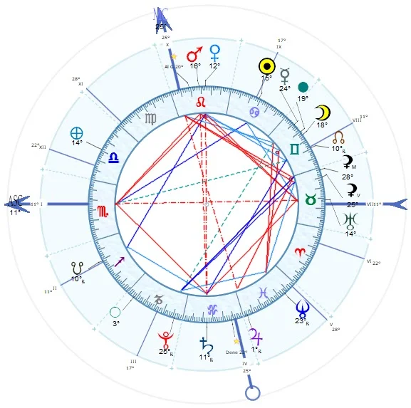 Where Do We Stand with Covid-19?? July 2021