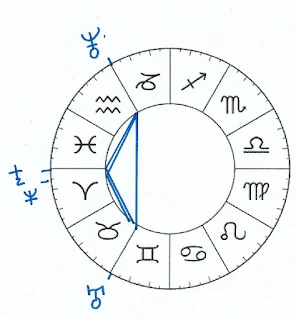 It's Going to Move! Here Are the Upcoming Planetary Movements for Spring and Summer 2025