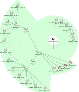 Establishing an Autonomous System on the Internet