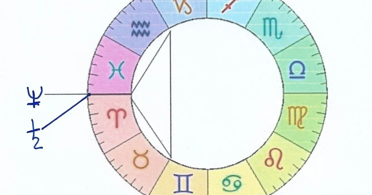 The Heavy Planets Change Signs