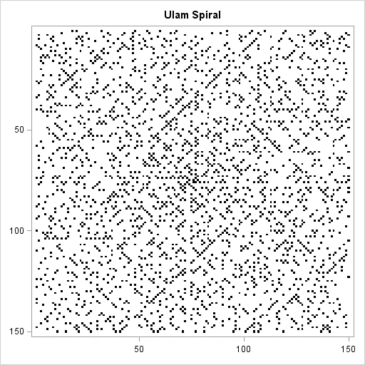 The Ulam Spiral: A Dance of Numbers and Mysticism